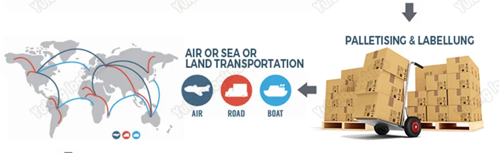 Air Cargo/Air Freight to Dominica/Grenada/Barbados