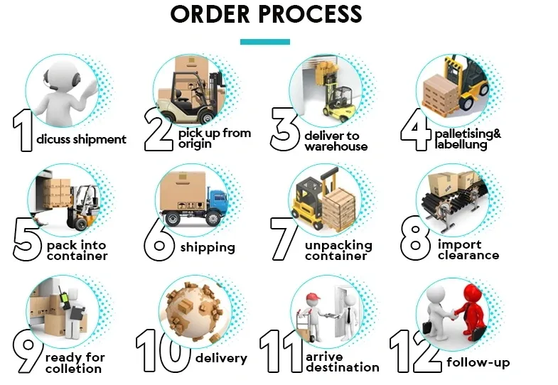 Air Cargo China Forwarder Freight to Norway/Australia/Canada/Mexico/Dubai Shipping Agent Service