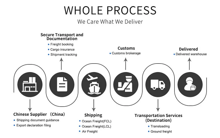 Air Freight From China to Moscow