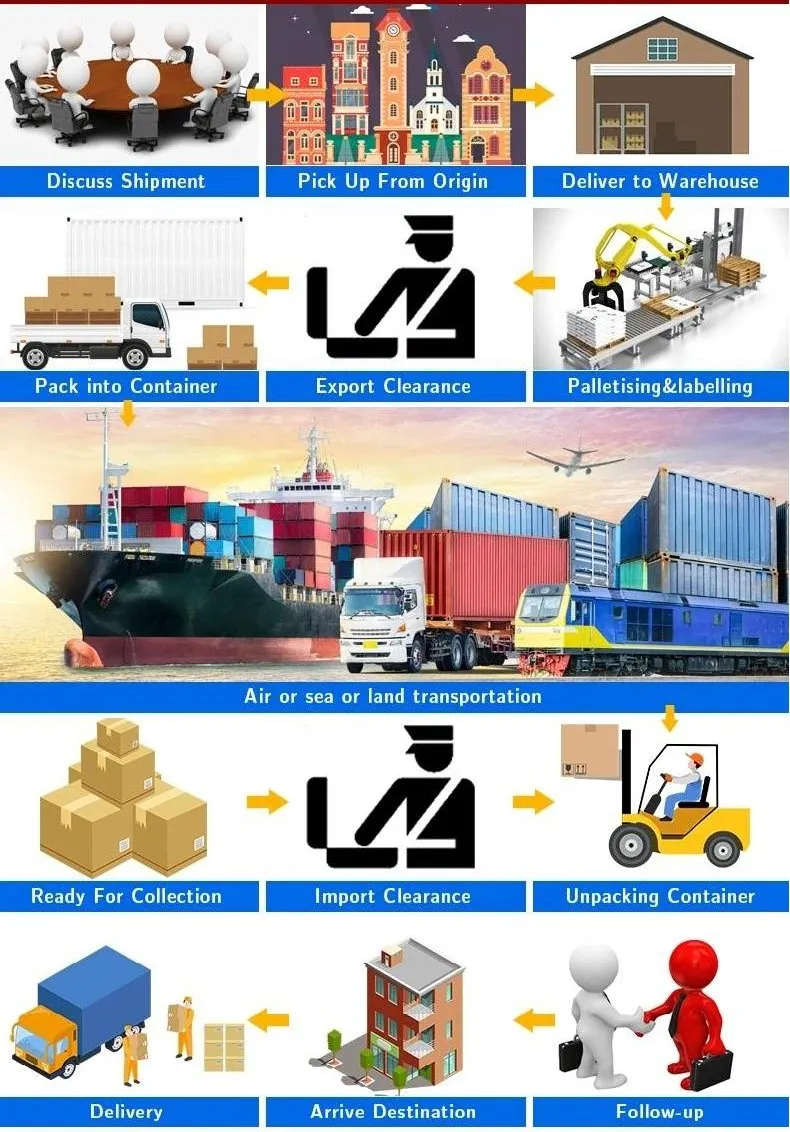 Air/Sea/Ocean Freight Shipping Logistics to Itapoa/Cartagena