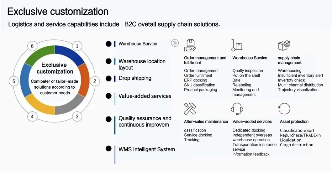 Air Shipping Cargo Agent From China to Brest Professional Fast Shipping Logistics Services