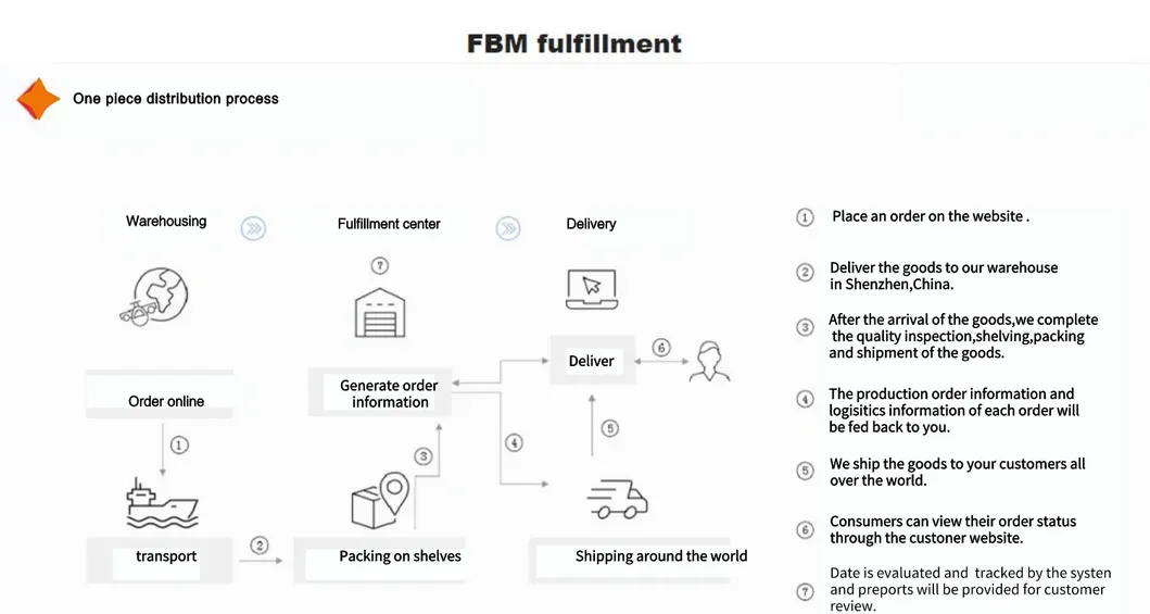 Air Shipping Cargo Agent From China to Brest Professional Fast Shipping Logistics Services