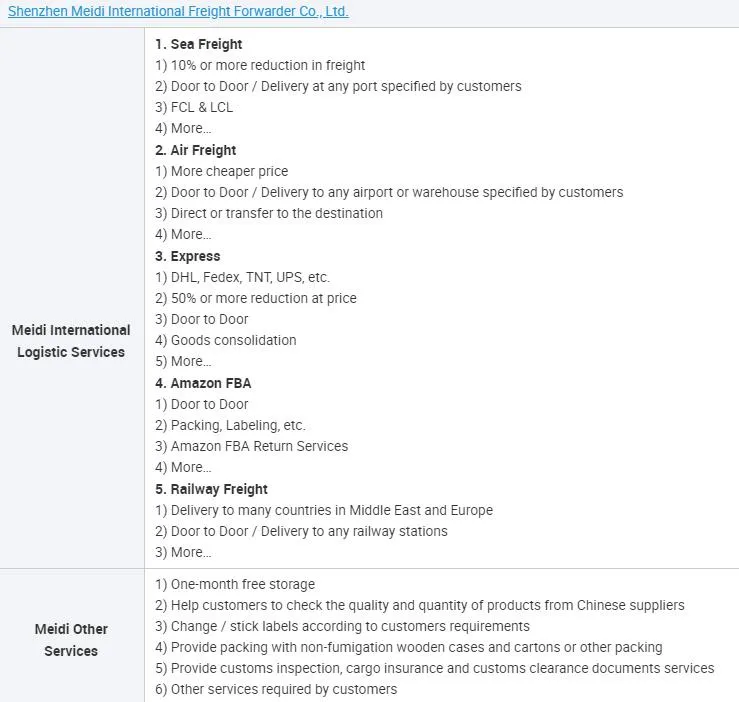 Alibaba Express The United Kingdom