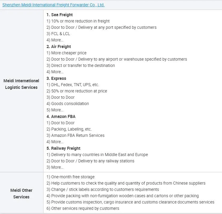 Alibaba Express The United Kingdom