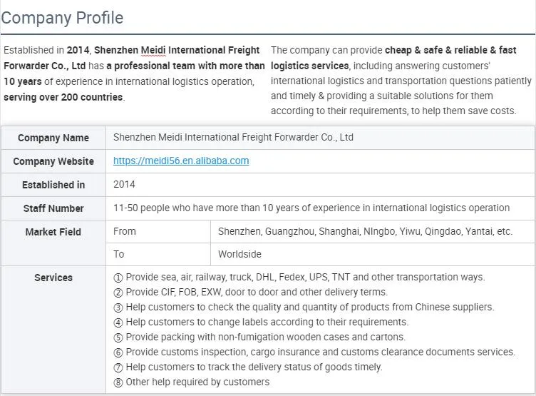 Alibaba Express The United Kingdom