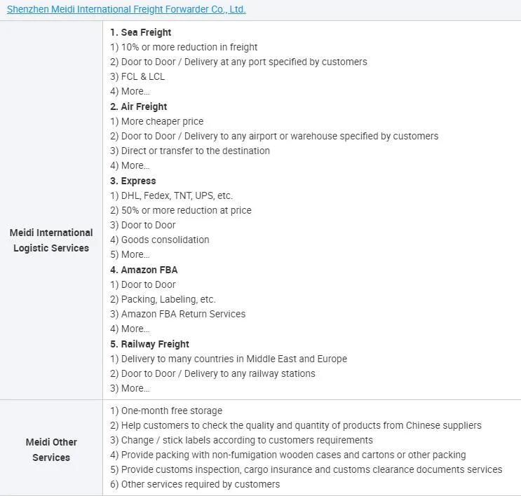 Alibaba Express The United Kingdom