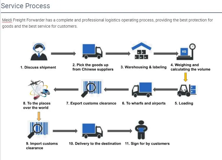 Alibaba Express The United Kingdom