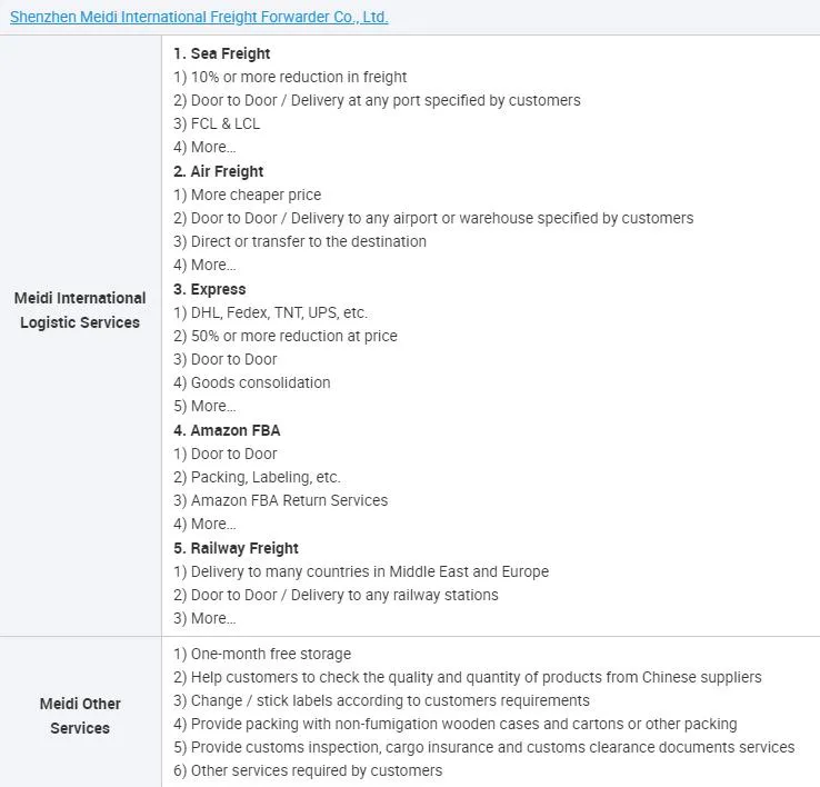 Alibaba Express The United Kingdom