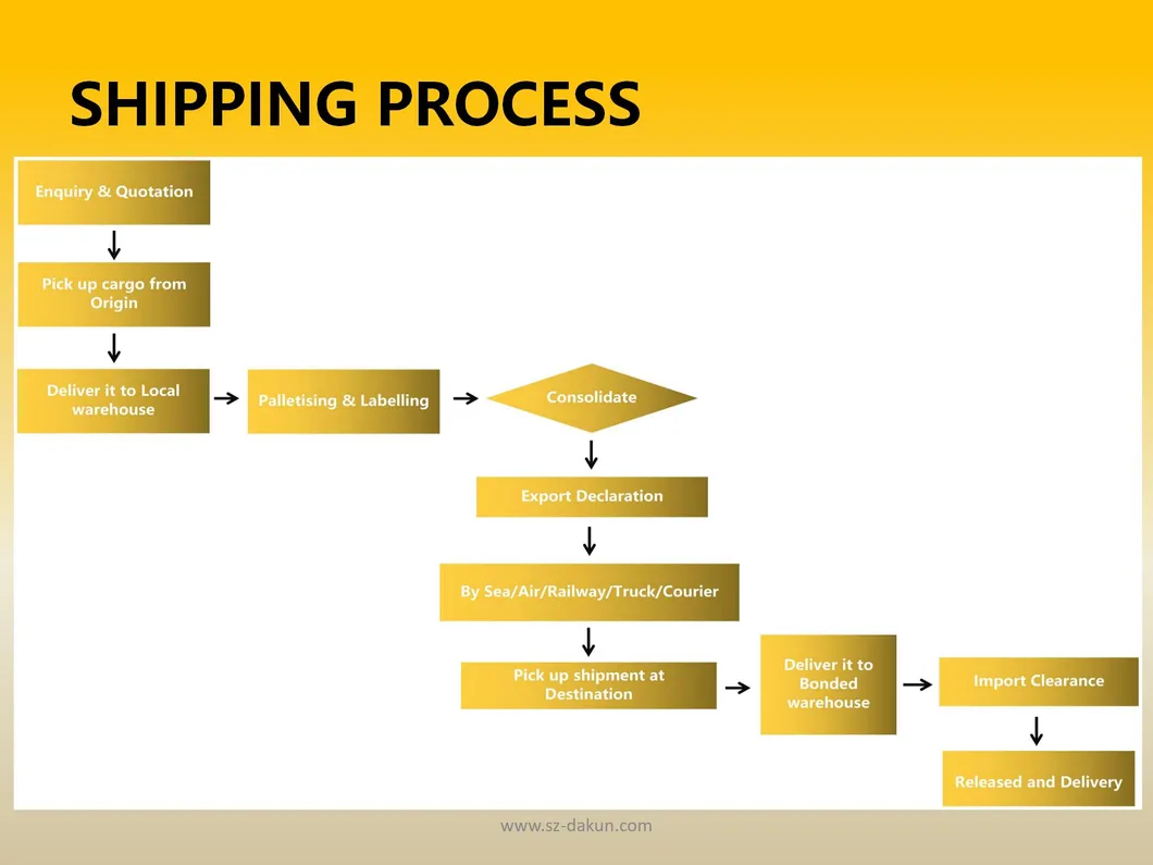 Amazon Fba Sea Freight Ont8/Lax9/Lgb8 Ex Shenzhen to USA