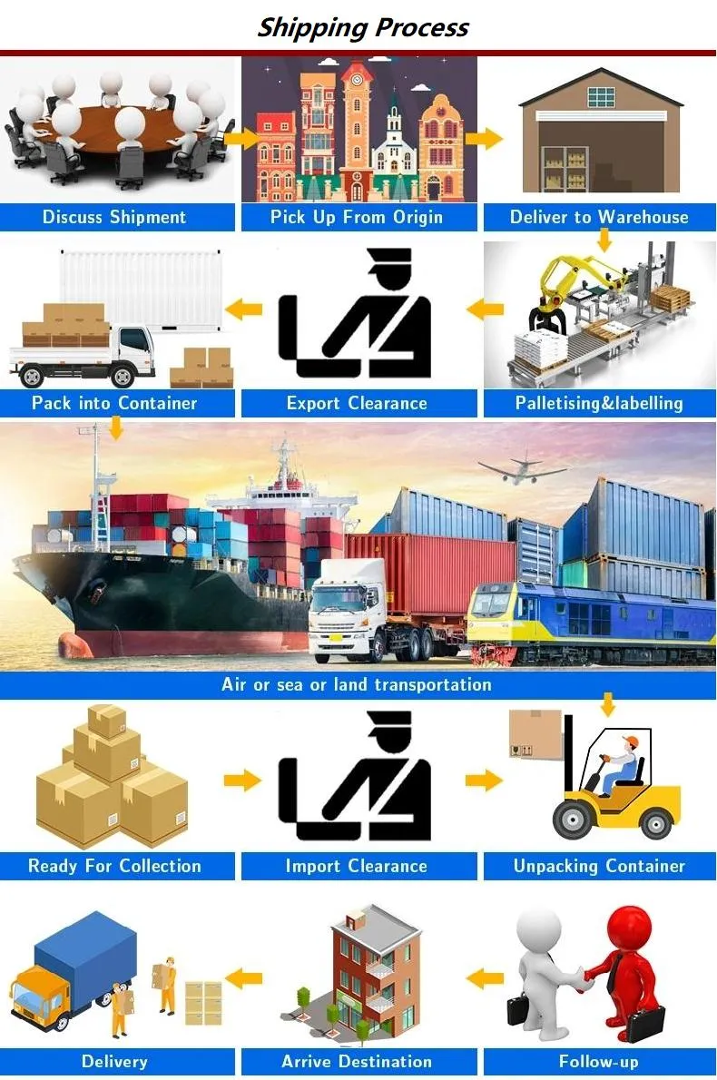 Best Air Express Fast Sea Shipping From Shenzhen to Caucedo/Lazaro Cardenas/Gdansk