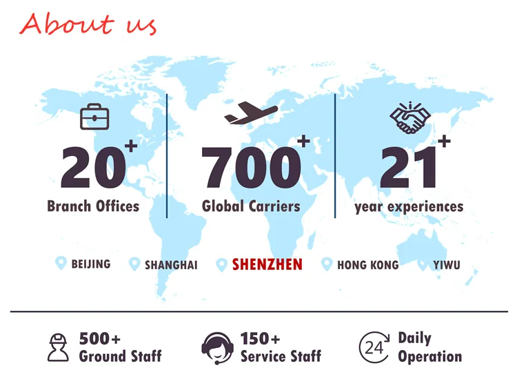 Best Air Freight From China to Gru Sao Paulo Airport