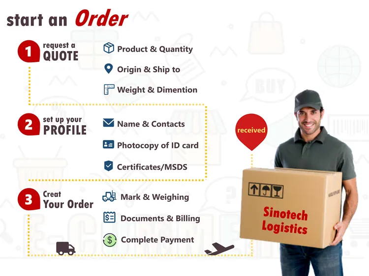 Best Air Freight From China to Gru Sao Paulo Airport