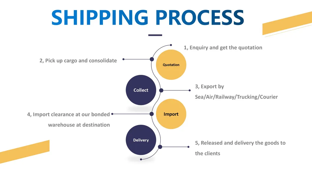 Charter Flights Fba Calgary Canada Air Freight for Whole Year