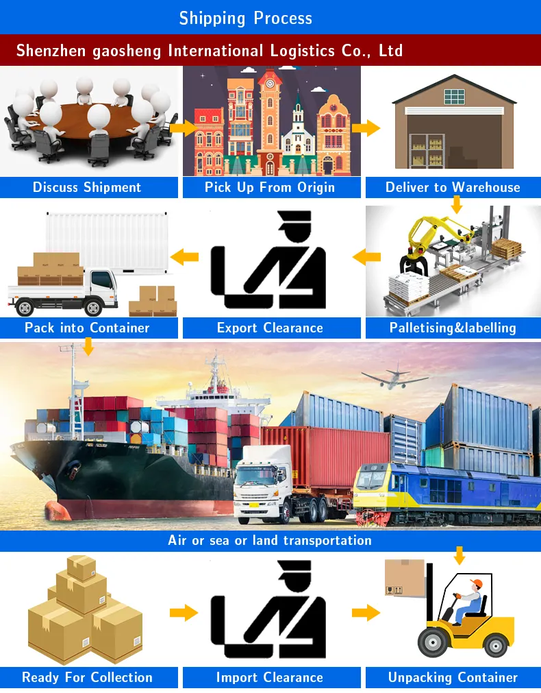 Cheap DDP Air/Sea Cargo Services Shipping Rates Fba Amazon Freight Forwarder From China to USA/Europe/UK/Canada/UAE Logistics Agent