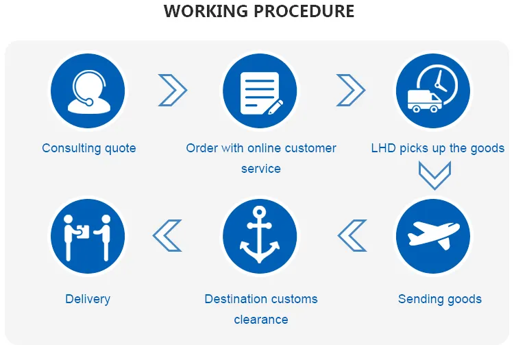 Cheapest DHL Express and 1688 Buying and From China to Jordan