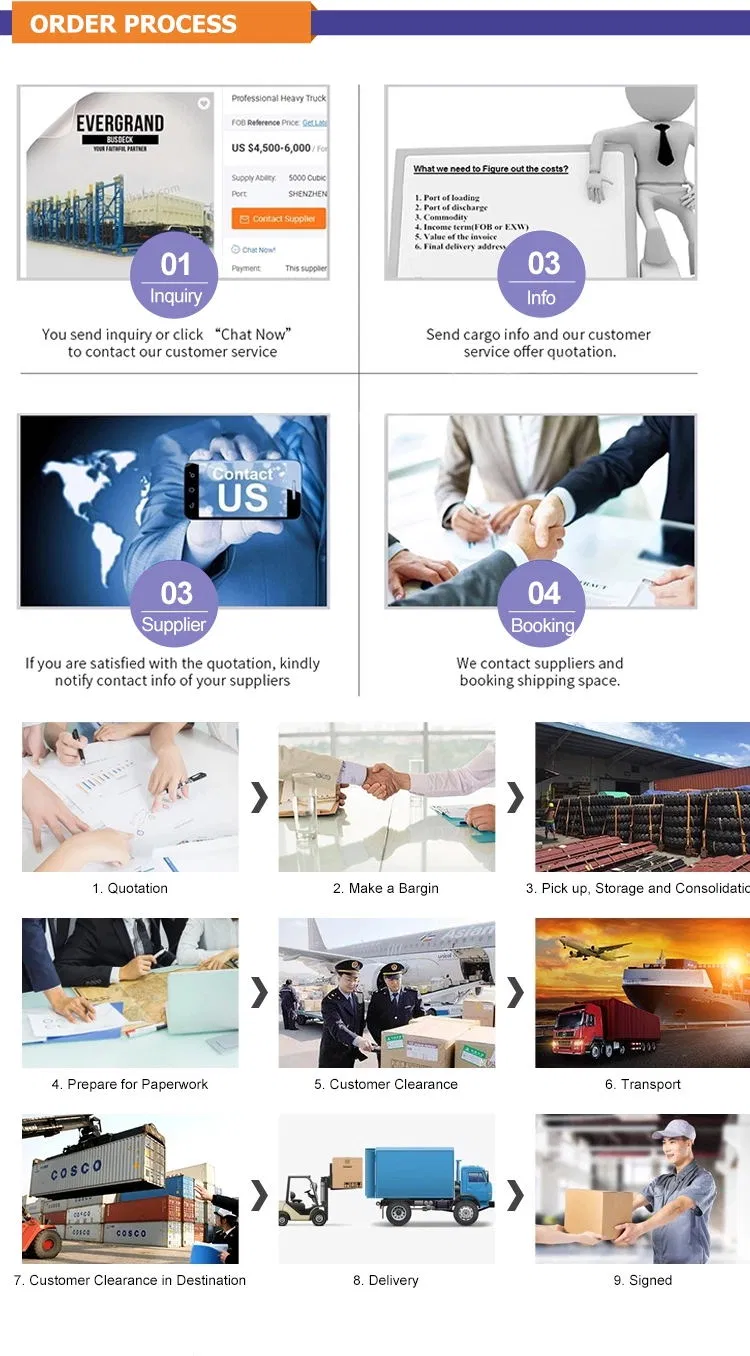 China Agent Service Air Shipping Freight Forwarder to Zimbabwe/Ethiopia