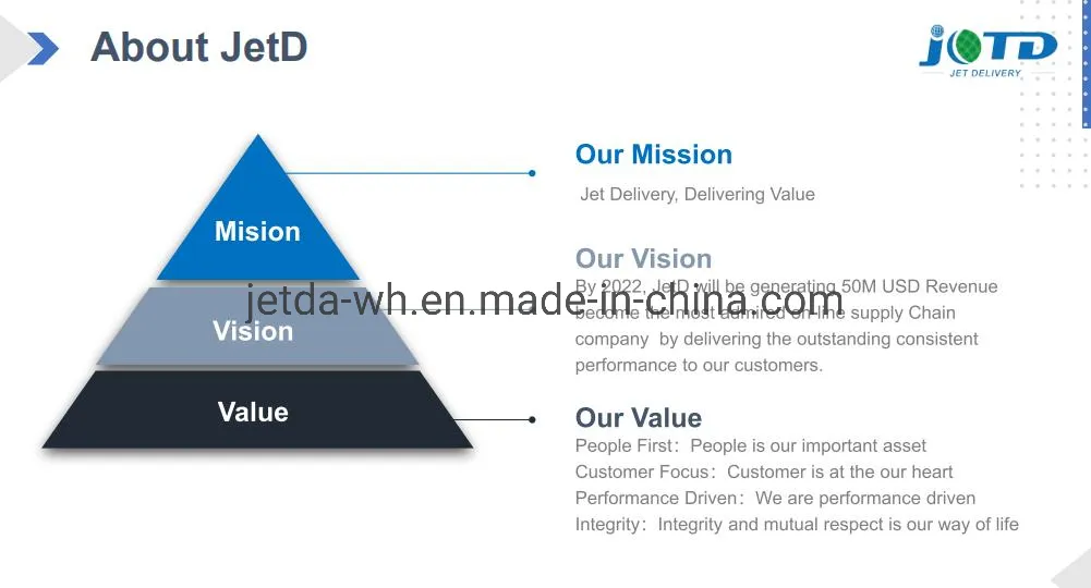 China Professional Shipping Agent to Benazir Bhutto International Airport/Islamabad/Pakistan/Asia.