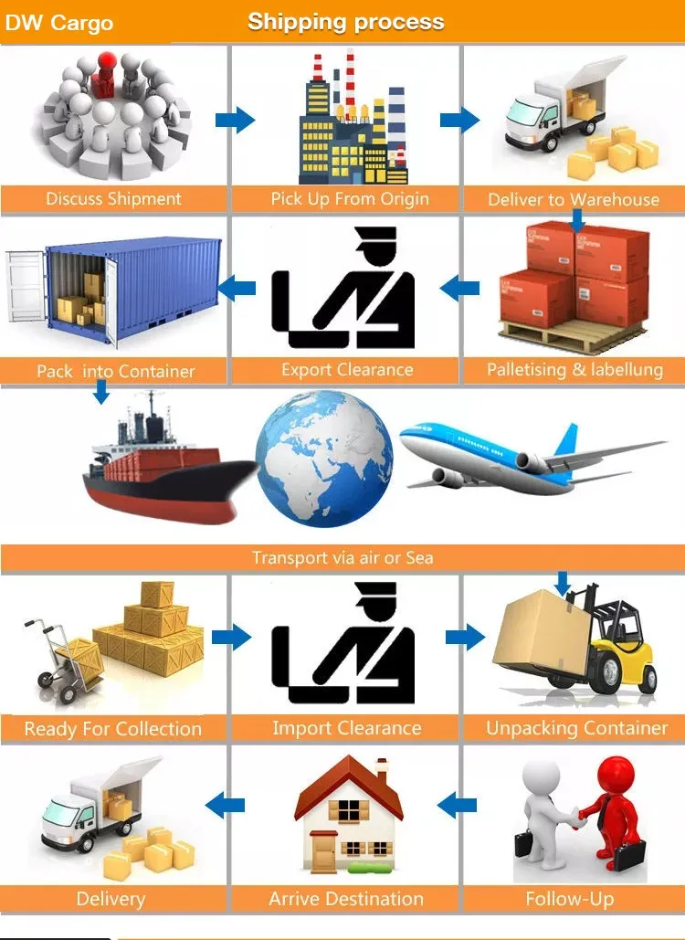 DDP Shipping Agents to South Africa China to Colombia