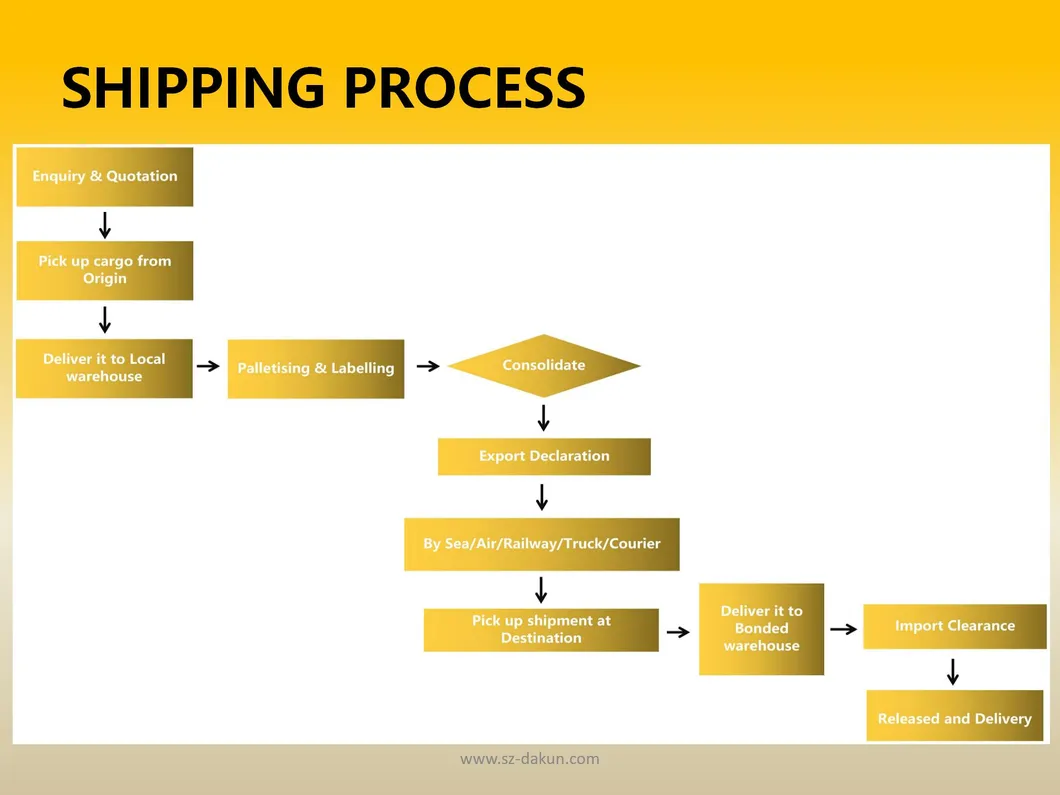 DDU Sydney/Melbourne Australia LCL Sea Freight with Express Door to Door
