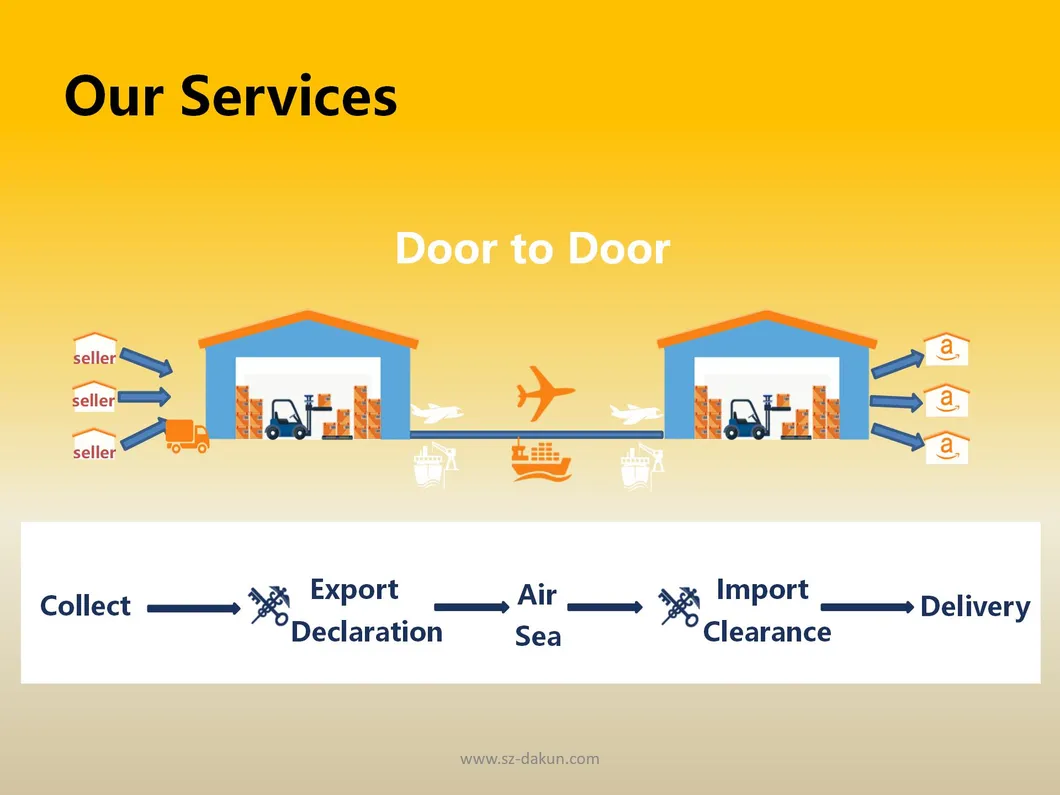 DDU Sydney/Melbourne Australia LCL Sea Freight with Express Door to Door