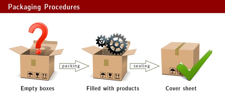 DHL Courier Service Express Shipping Agent Cost Fast Delivery to Worldwide From China Freight Forwarder