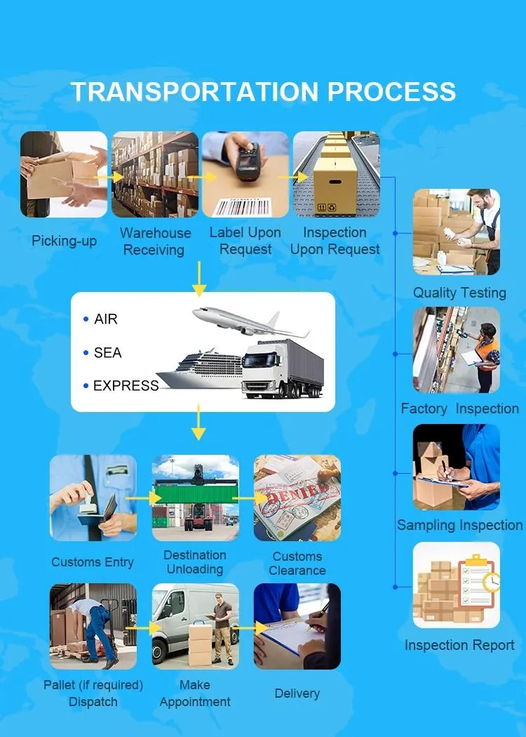 DHL/FedEx/UPS Air Shipping From China to Qatar MID East