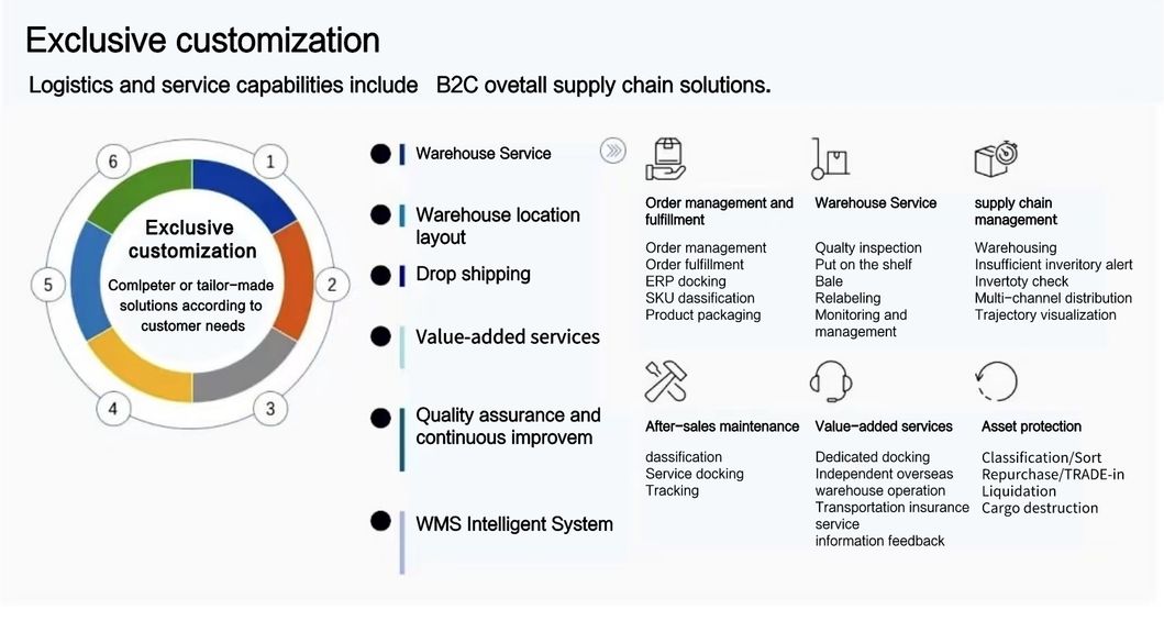 Discounted Lowest Cheap Sea Freight Logistics From China to Singapore
