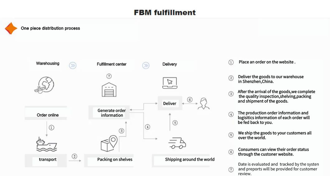 Discounted Lowest Cheap Sea Freight Logistics From China to Singapore