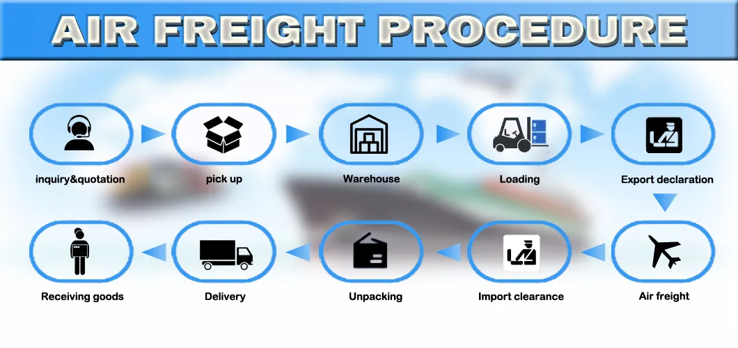 Door to Door Professional Air Freight Forwarder From China to Portugal