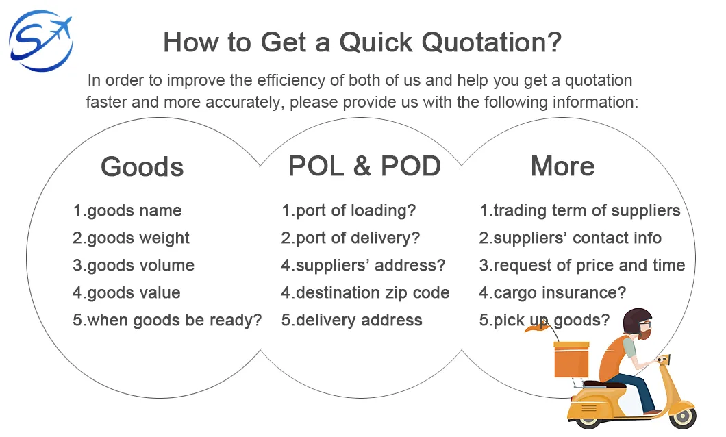 Door to Doot Fast Safe Air Freight Shipping Forwarder Agent From China to Worldwide