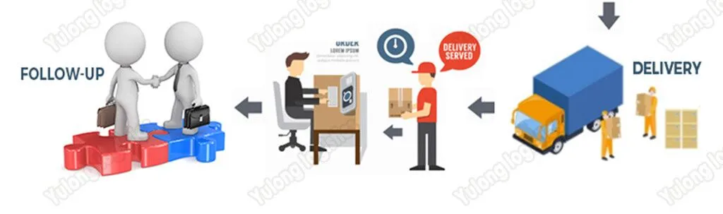 Drop Shipping China to Worldwide