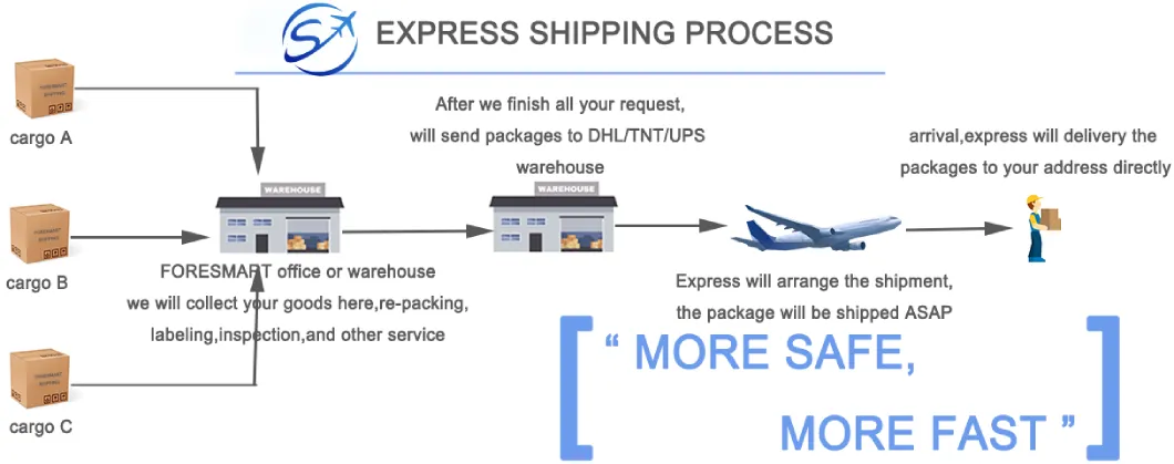Dropshipping Agent From China to Global Express Freight Forwarding Service Cheapest Door to Door Taobao 1688