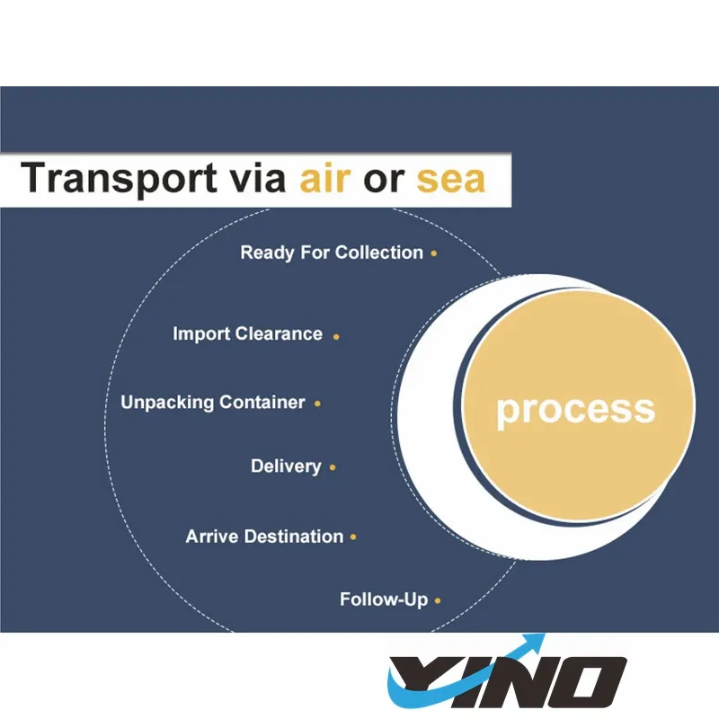 Ecommerce Fulfillment China DHL/ FedEx/ UPS/ Air Freight Forwarder 1688/ Taobao Dropshipping Shipping Agent