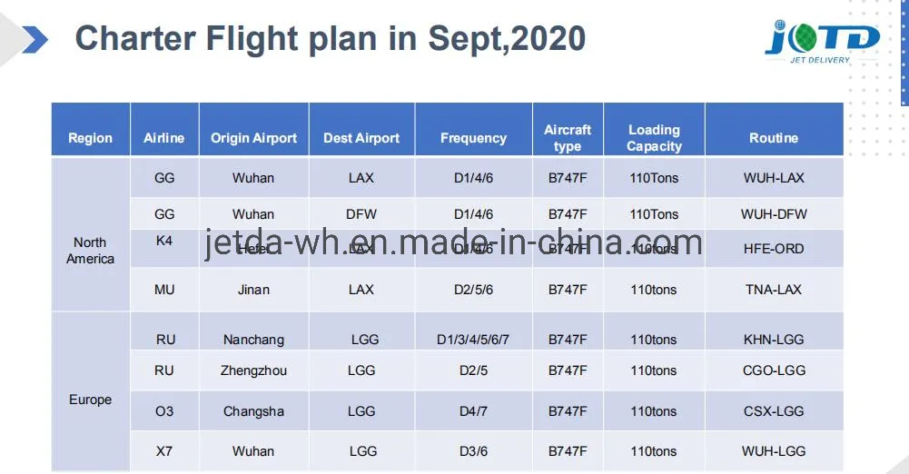EL Paso International Airport Air Shipping Agent From China to USA with Delivery Service