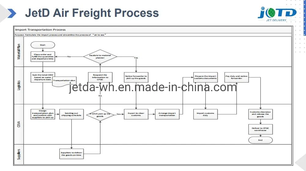 Expert Logistics Service for Low International Shipping to Jubail Airport Saudi Arabia Middle East