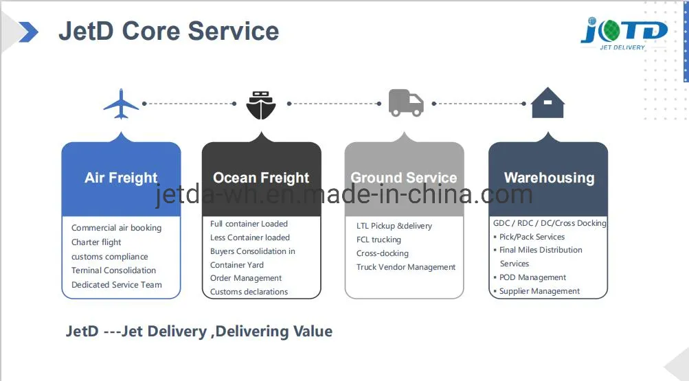 Expert Logistics Service for Low International Shipping to Jubail Airport Saudi Arabia Middle East