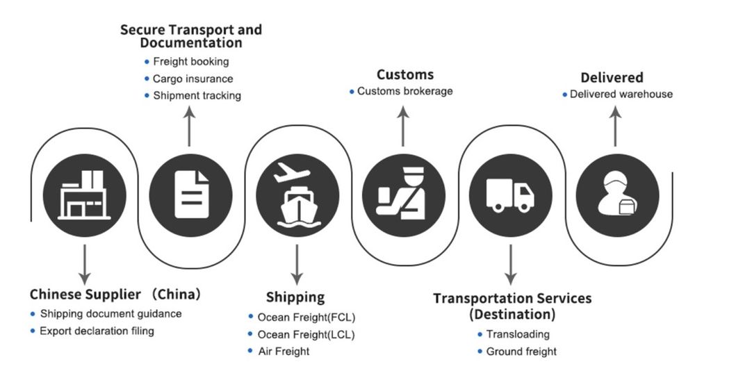 Fast Shipping 1688 Global Logistics Warehouse to Warehouse Air Freight Service From China to Italy France Forwarding Agent Amazon Fba