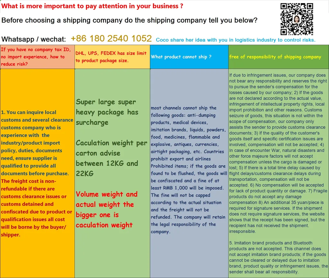 Fulfillment by Amazon (FBA) Air Freight Customs Clearance to Denmark Shipping Agent