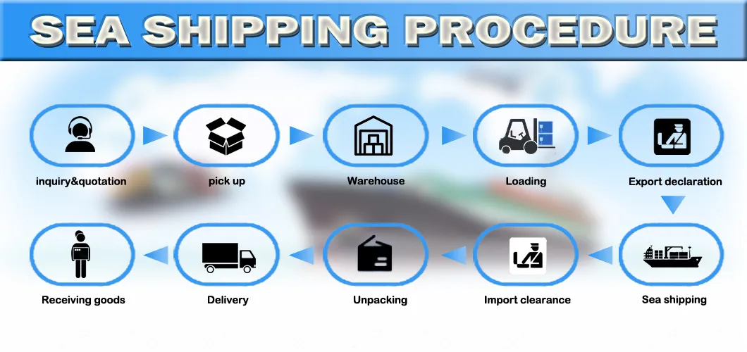LCL Sea Shipping Service to Colon Free Zone/Panama City From China