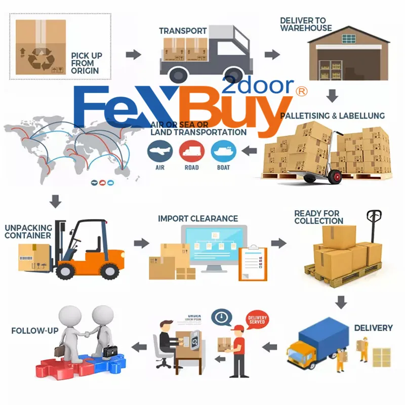 LCL Shipping Service From China to Aarhus/Copenhagen