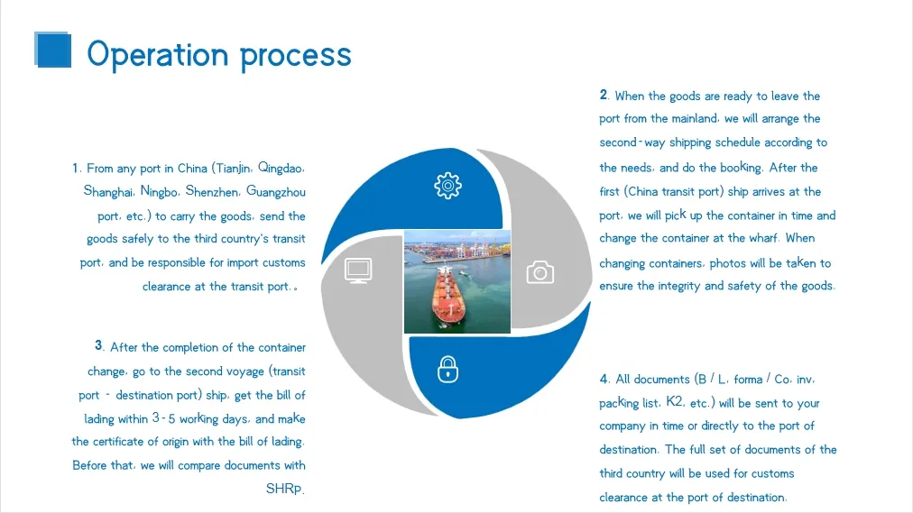Logistics Services, Philippine Re-Export Trade Evasion Anti-Dumping