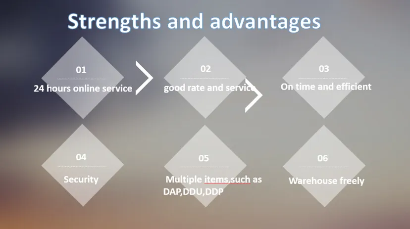 One-Stop Supply Chain Solutions to Milan