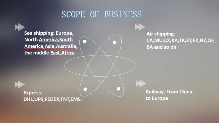 One-Stop Supply Chain Solutions to Milan