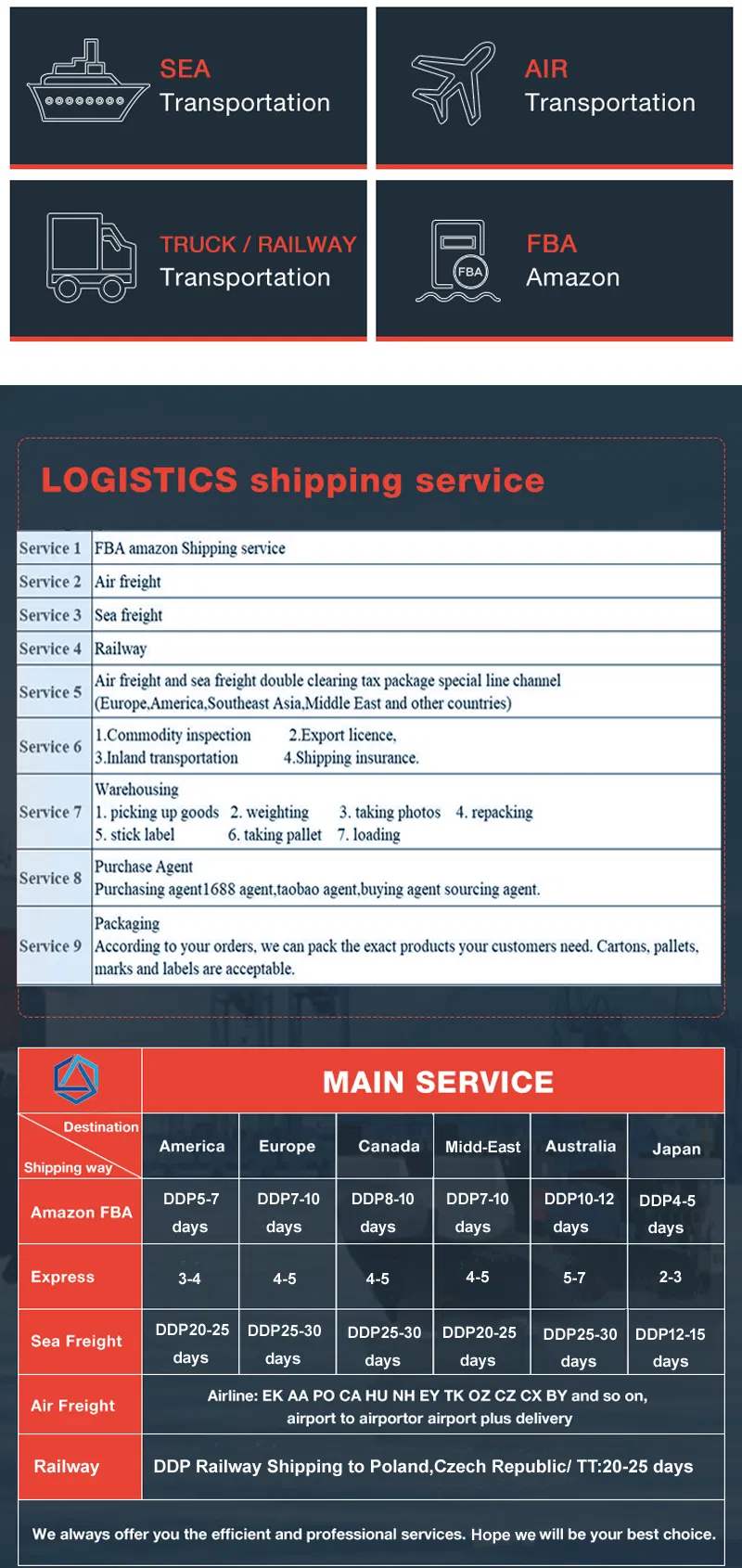 Professional Dropshipping Service with Fulfillment and 1688 Service Sourcing Agent