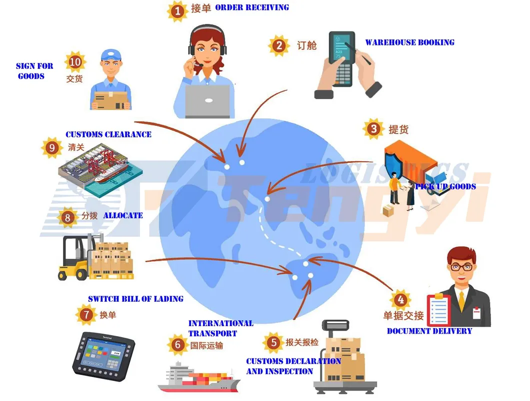 Professional Fba Drop Shipping Air Freight Express to Kingston/Santiago/Panama/Algiers