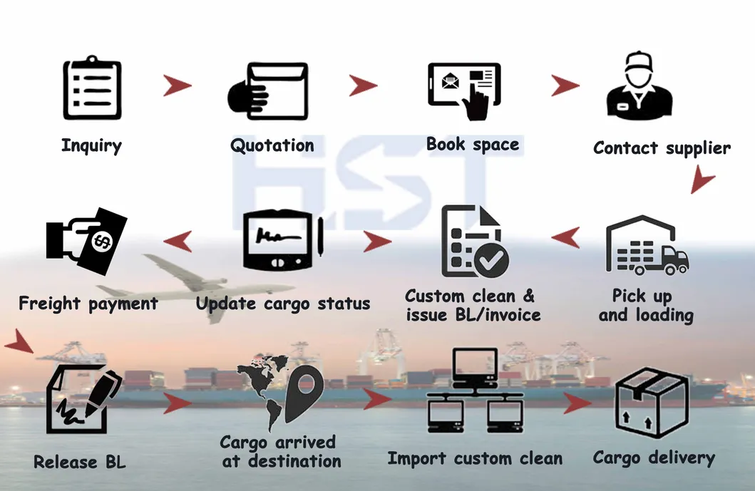 Sea Freght From China to Colombo Sri Lanka Shipping Service