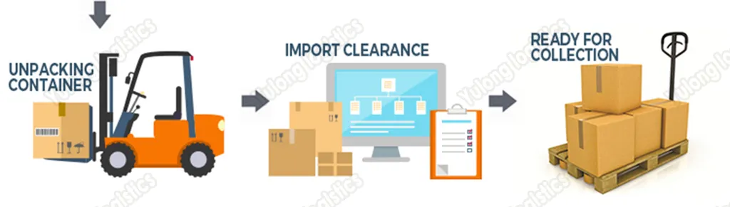 Sea Freight Shipping From China to Latvia/Estonia/Albania/Bulgaria/Yugoslavia