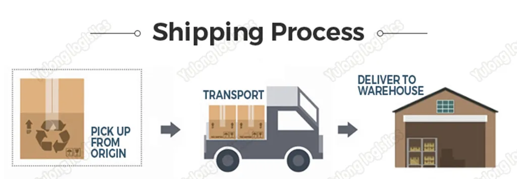 Sea Freight Shipping From China to Latvia/Estonia/Albania/Bulgaria/Yugoslavia