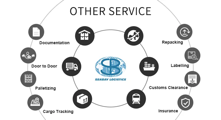 Services Reliable and Good Best Price Cheap Air Freight