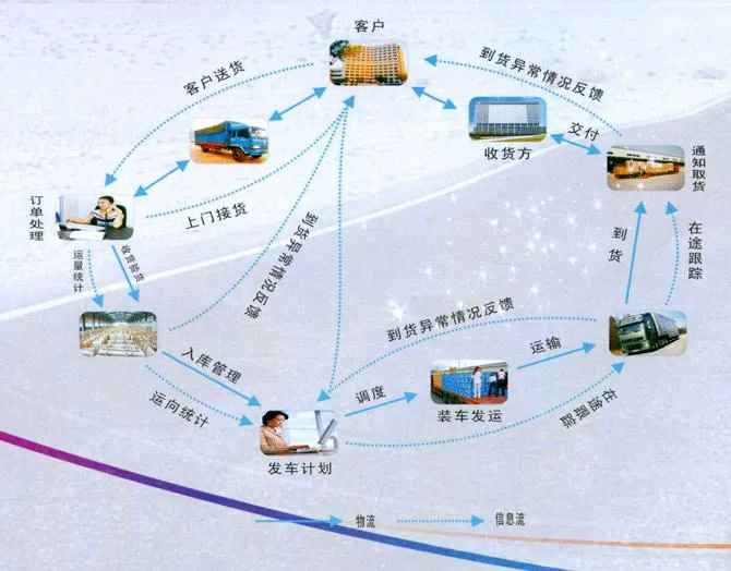 Shenzhen FCL Sea Shipping to Houston USA